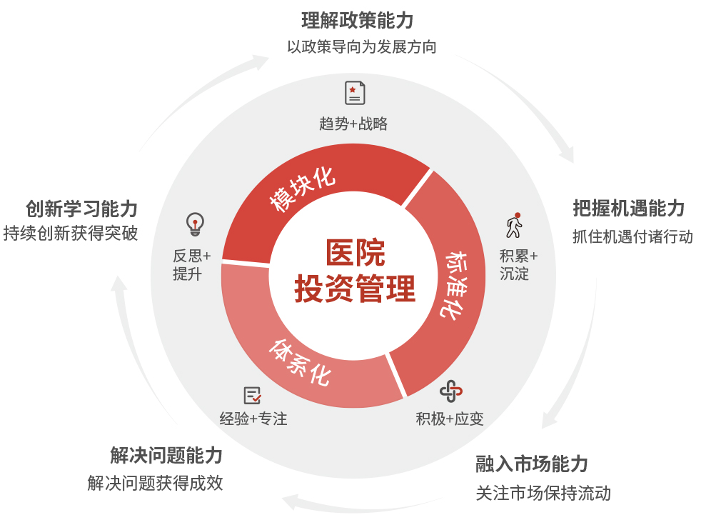 凤凰医疗集团-关于我们-企业核心竞争力_03.jpg